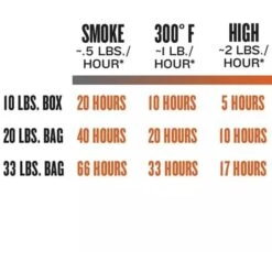 Traeger Hartholz Pellets KIRSCHE, 9kg, Brennstoff -Grillwelt Verkauf Traeger Hartholz Pellets KIRSCHE 9kg Brennstoff@@1730892 6